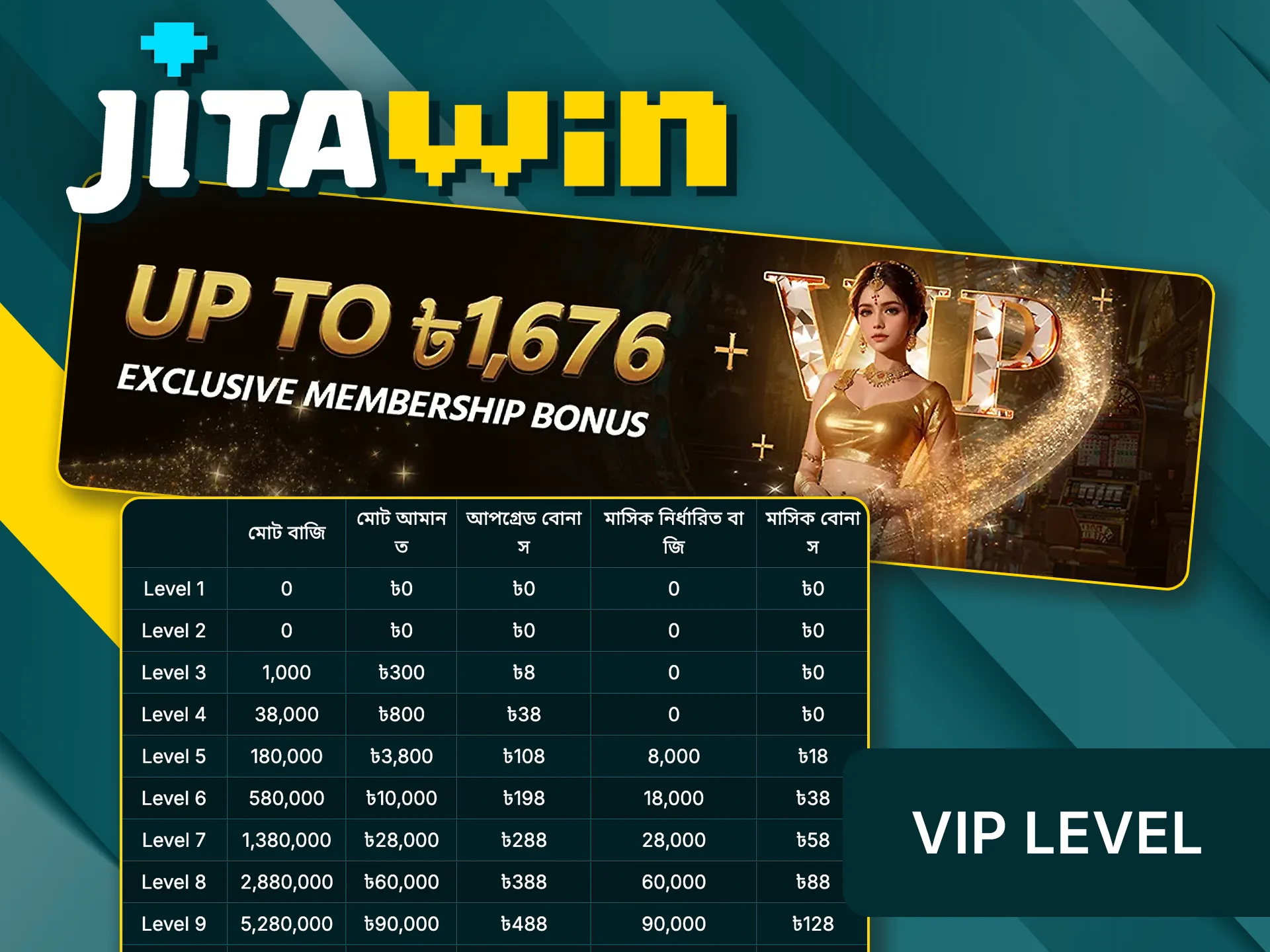Unlock exclusive rewards with JitaWin VIP level.