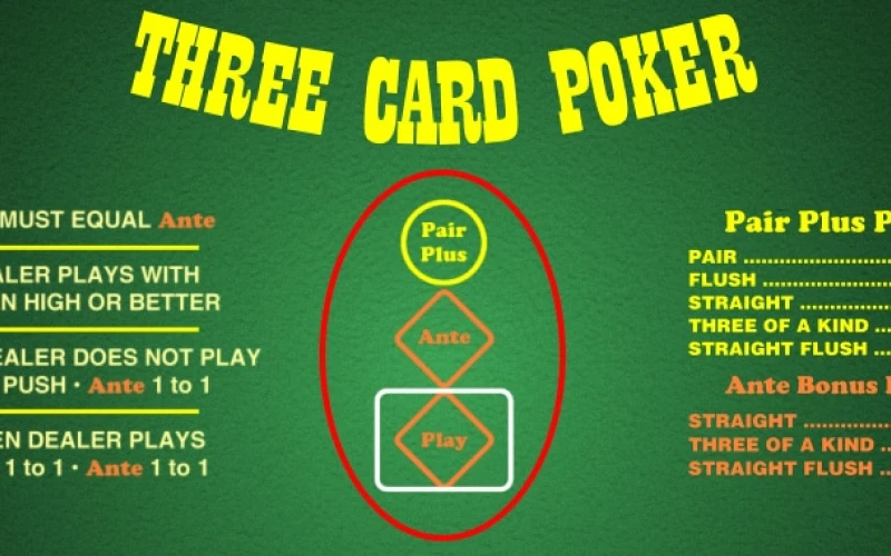 Triple Card Poker challenges await at JitaWin.