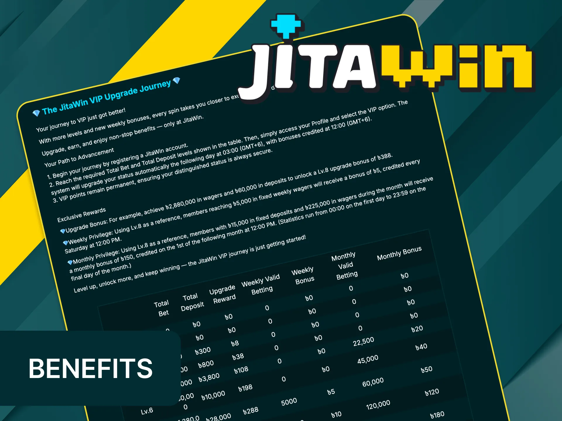 Discover premium VIP benefits that elevate play on JitaWin.
